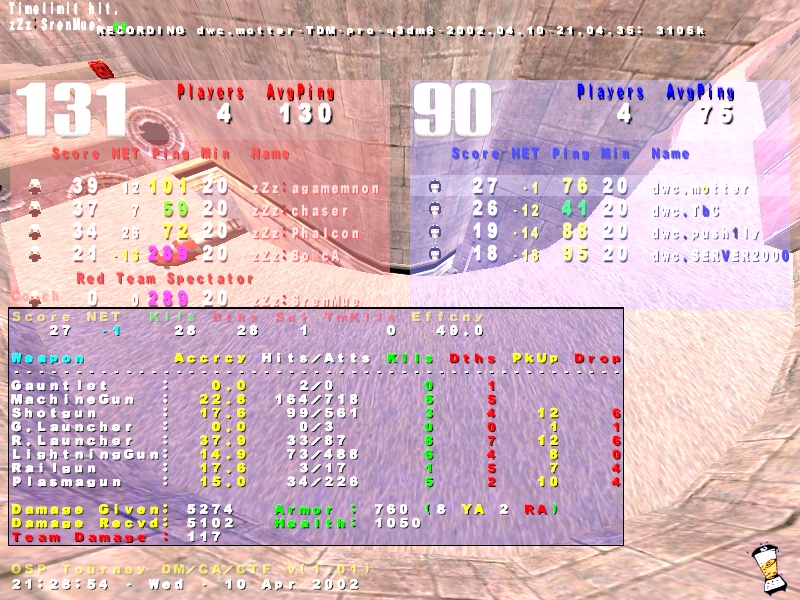 Screenshot des Clanwars gegen zZz