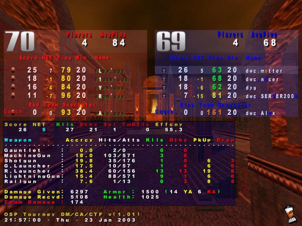 Screenshot des Clanwars gegen Unit of Stormattack