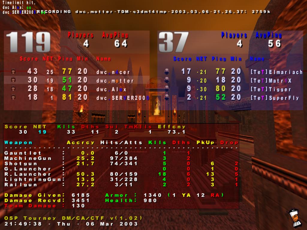 Screenshot des Clanwars gegen Team Telefragged