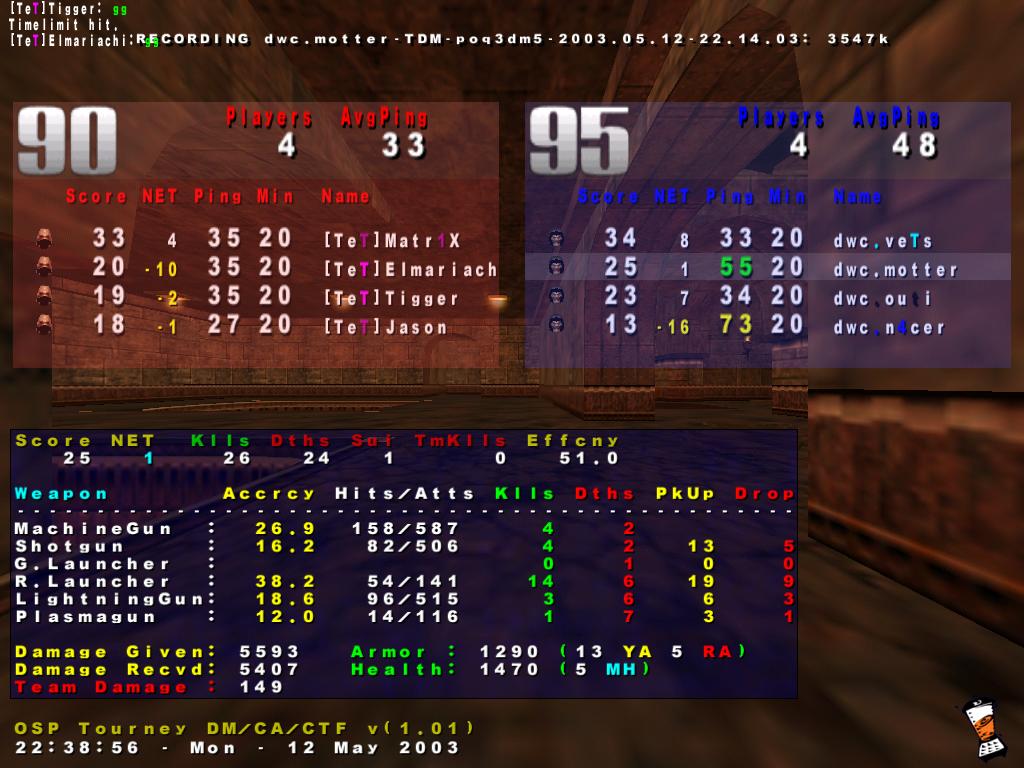 Screenshot des Clanwars gegen Team Telefragged