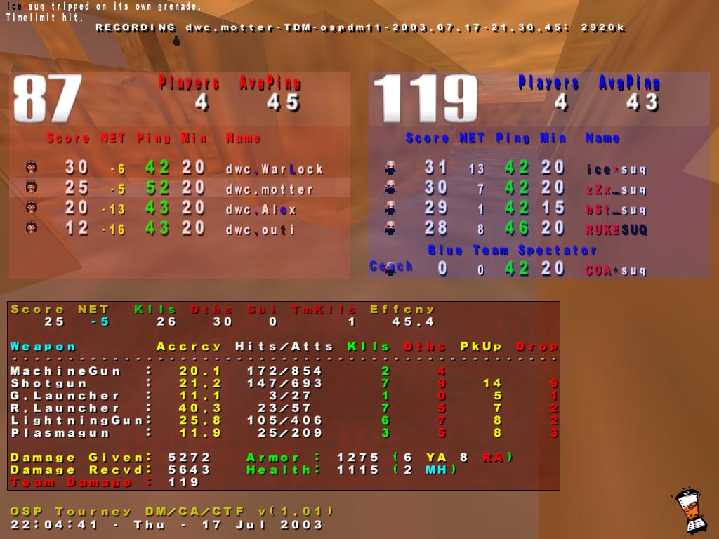 Screenshot des Clanwars gegen swiss under quakers