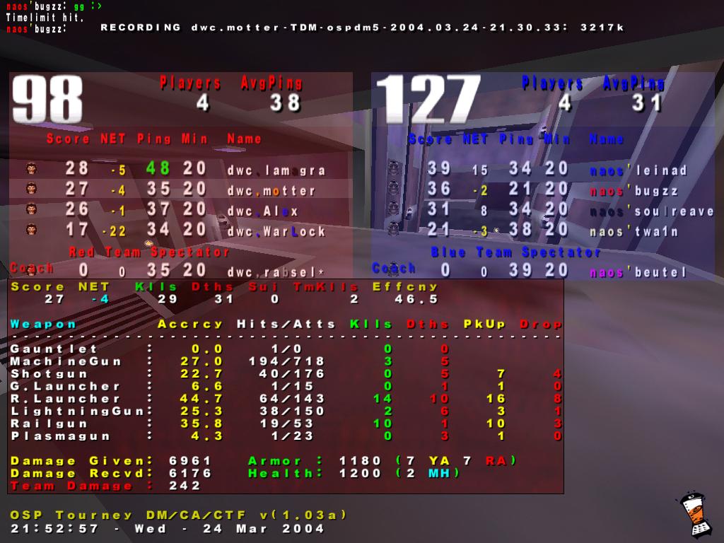 Screenshot des Clanwars gegen nAoS