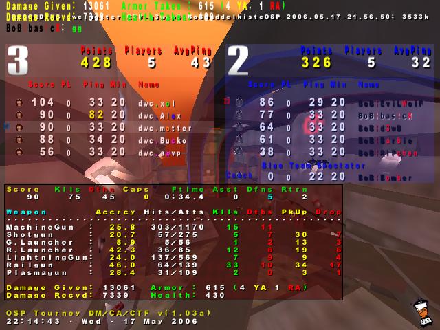 Screenshot des Clanwars gegen BoB