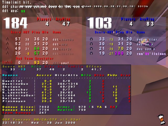 Screenshot des Clanwars gegen ddt