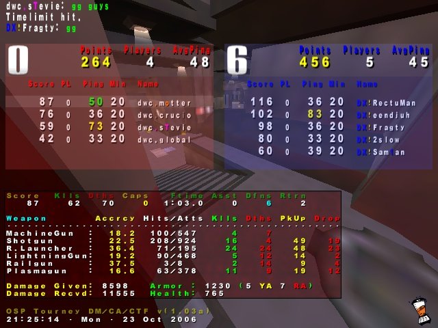 Screenshot des Clanwars gegen DX!