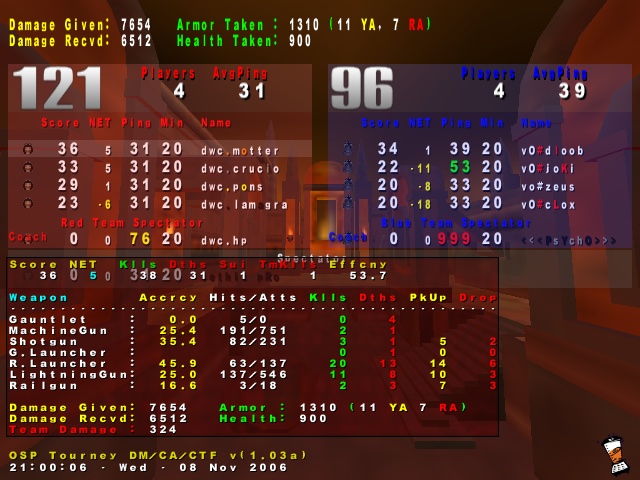 Screenshot des Clanwars gegen vO