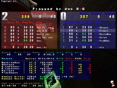 Screenshot des Clanwars gegen DX!